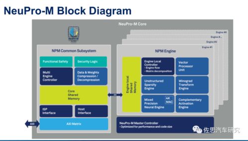 智驅未來 設計挑戰Mobileye與英偉達的自動駕駛系統芯片與網絡安全開發